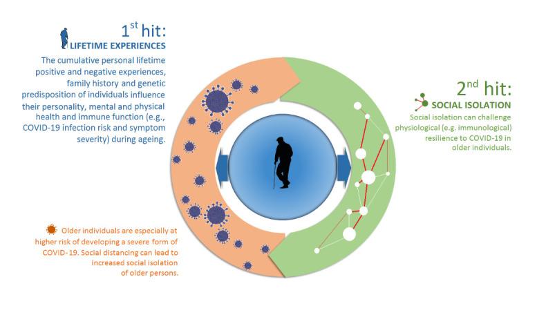 https://cdn.ncbi.nlm.nih.gov/pmc/blobs/acef/8460299/a340a47b303f/ad-12-7-1624-g3.jpg