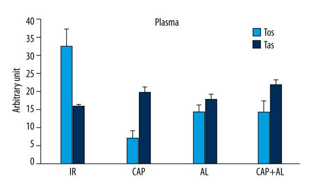 https://cdn.ncbi.nlm.nih.gov/pmc/blobs/acf1/5142587/63224e131fb6/medscimonit-22-4587-g006.jpg