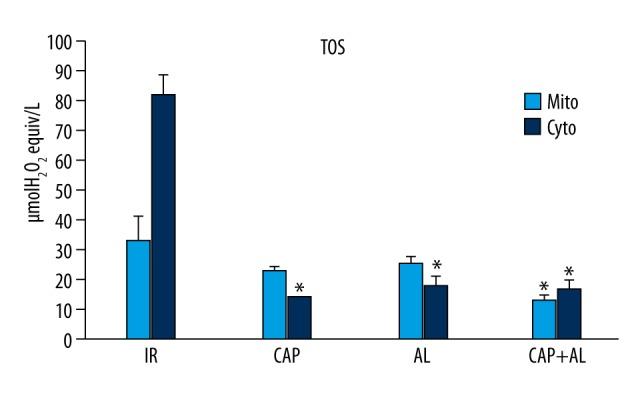 https://cdn.ncbi.nlm.nih.gov/pmc/blobs/acf1/5142587/ee3e3df43947/medscimonit-22-4587-g004.jpg