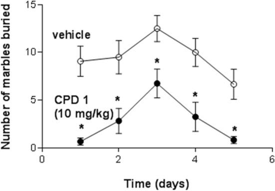 https://cdn.ncbi.nlm.nih.gov/pmc/blobs/acf1/5438973/9648542b242a/fpsyt-08-00089-g009.jpg