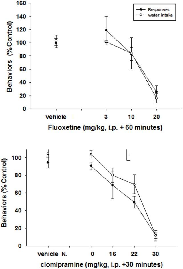 https://cdn.ncbi.nlm.nih.gov/pmc/blobs/acf1/5438973/a67886e89e92/fpsyt-08-00089-g002.jpg