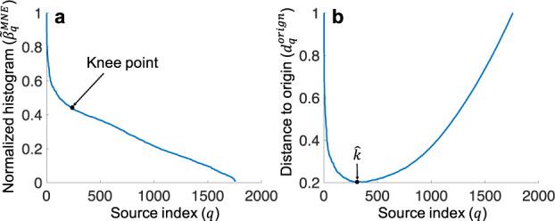 https://cdn.ncbi.nlm.nih.gov/pmc/blobs/acf3/8010113/b8c64e31ec83/42003_2021_1768_Fig6_HTML.jpg