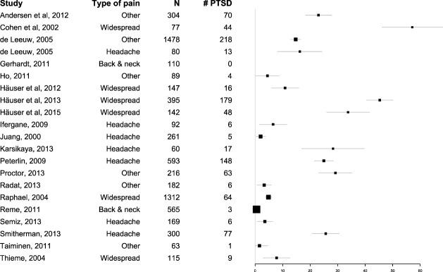 https://cdn.ncbi.nlm.nih.gov/pmc/blobs/acf4/5603802/58f5ac95a5de/fpsyt-08-00164-g002.jpg