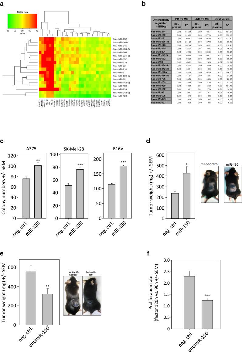 https://cdn.ncbi.nlm.nih.gov/pmc/blobs/acf6/7685669/328be14b773e/12951_2020_728_Fig4_HTML.jpg
