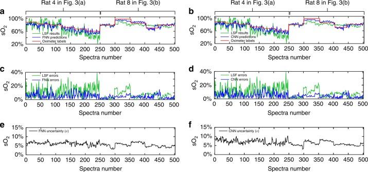 https://cdn.ncbi.nlm.nih.gov/pmc/blobs/acf8/6864044/0944103d6a88/41377_2019_216_Fig4_HTML.jpg