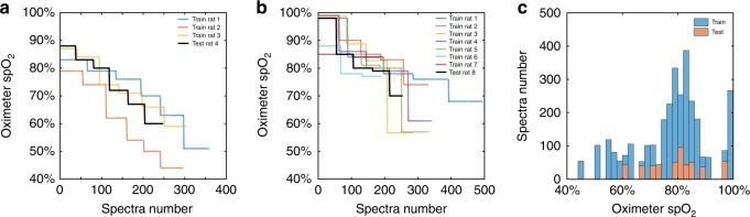 https://cdn.ncbi.nlm.nih.gov/pmc/blobs/acf8/6864044/1163cd978854/41377_2019_216_Fig3_HTML.jpg