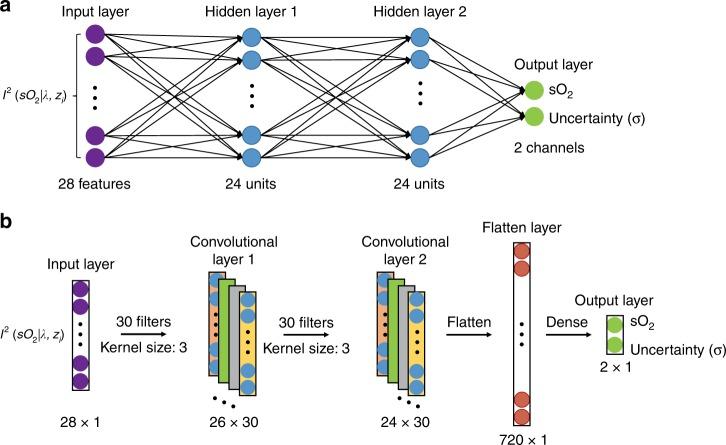https://cdn.ncbi.nlm.nih.gov/pmc/blobs/acf8/6864044/e2ccc9a6d30d/41377_2019_216_Fig2_HTML.jpg