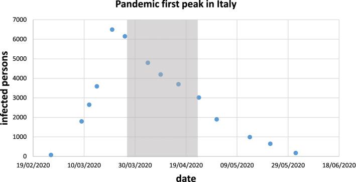 https://cdn.ncbi.nlm.nih.gov/pmc/blobs/acf8/8368209/d6cc6d75c289/41598_2021_96098_Fig2_HTML.jpg