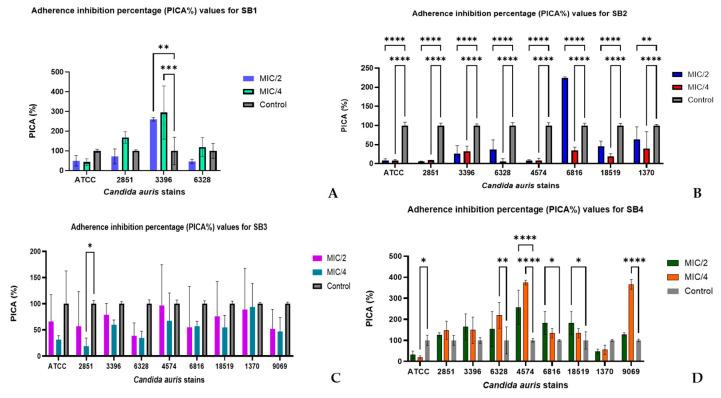 https://cdn.ncbi.nlm.nih.gov/pmc/blobs/acfb/12029497/0f68ea46e93d/molecules-30-01675-g005.jpg