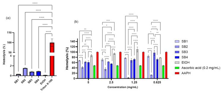 https://cdn.ncbi.nlm.nih.gov/pmc/blobs/acfb/12029497/8cc876e62632/molecules-30-01675-g006.jpg