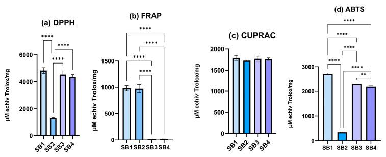 https://cdn.ncbi.nlm.nih.gov/pmc/blobs/acfb/12029497/fa6306f1e09e/molecules-30-01675-g003.jpg