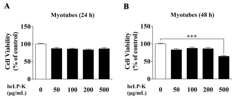 https://cdn.ncbi.nlm.nih.gov/pmc/blobs/acfb/12348042/0443ef1d63c5/ijms-26-07504-g002.jpg
