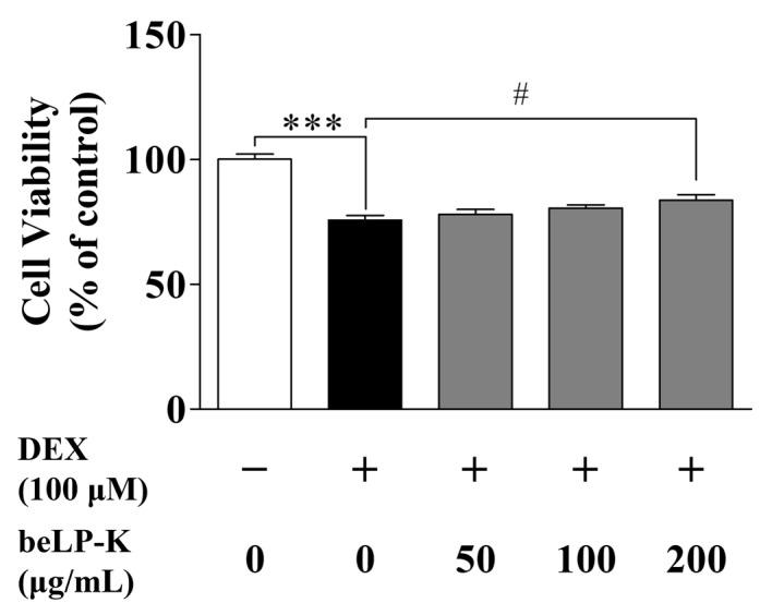 https://cdn.ncbi.nlm.nih.gov/pmc/blobs/acfb/12348042/070166a48cb4/ijms-26-07504-g003.jpg