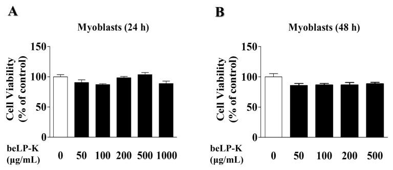 https://cdn.ncbi.nlm.nih.gov/pmc/blobs/acfb/12348042/bd2a19d4a336/ijms-26-07504-g001.jpg