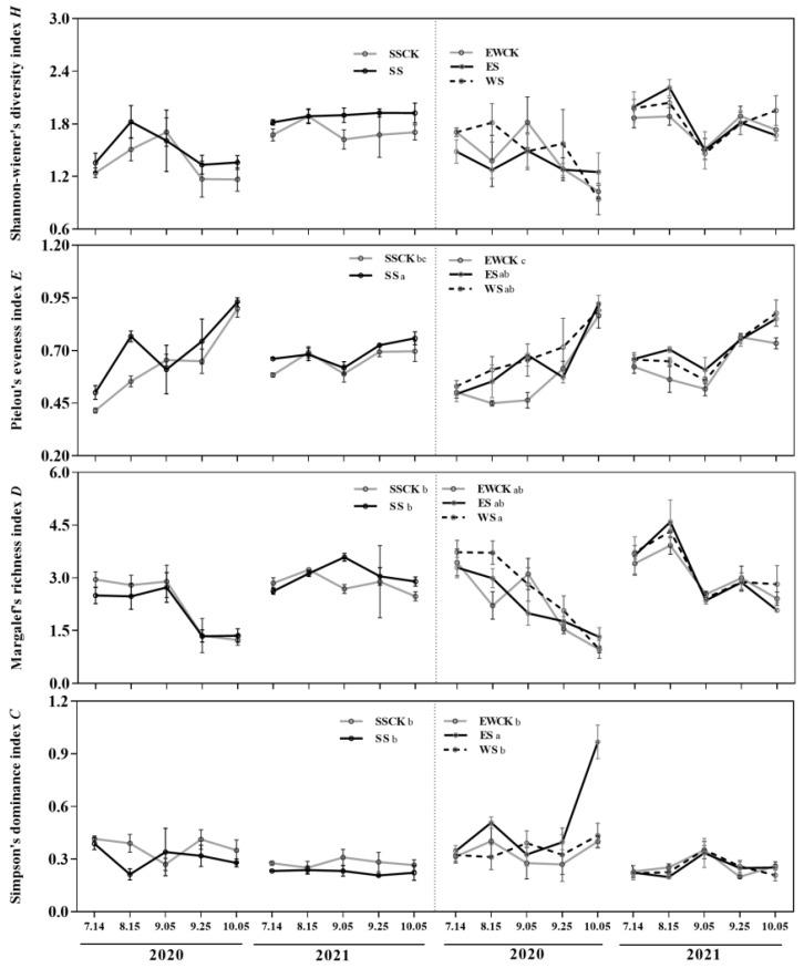https://cdn.ncbi.nlm.nih.gov/pmc/blobs/acfb/9775167/1fa4dafecfe7/biology-11-01800-g006.jpg