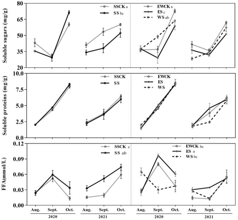 https://cdn.ncbi.nlm.nih.gov/pmc/blobs/acfb/9775167/5819c3a35fc2/biology-11-01800-g002.jpg