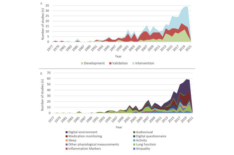 https://cdn.ncbi.nlm.nih.gov/pmc/blobs/acfc/10403763/aba1770074d1/jmir_v25i1e45896_fig2.jpg