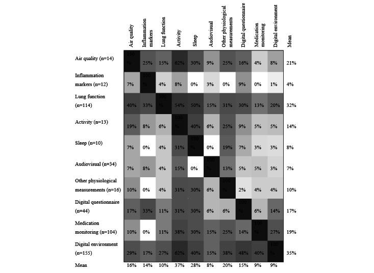 https://cdn.ncbi.nlm.nih.gov/pmc/blobs/acfc/10403763/f04179aba13a/jmir_v25i1e45896_fig3.jpg