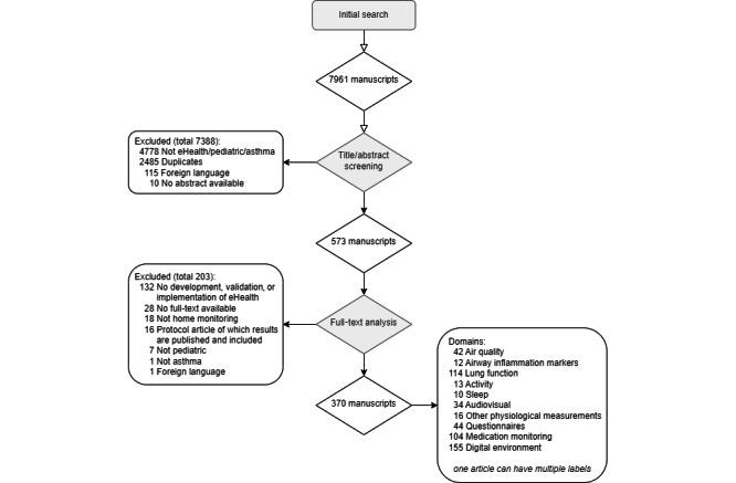 https://cdn.ncbi.nlm.nih.gov/pmc/blobs/acfc/10403763/f8043779cc38/jmir_v25i1e45896_fig1.jpg