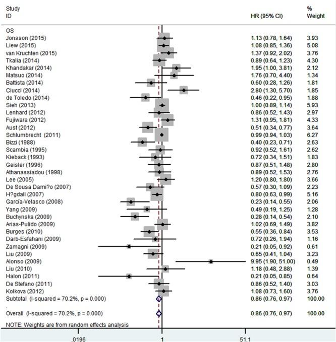 https://cdn.ncbi.nlm.nih.gov/pmc/blobs/acfd/5617514/326b05600929/oncotarget-08-62400-g002.jpg