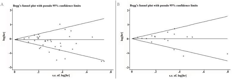 https://cdn.ncbi.nlm.nih.gov/pmc/blobs/acfd/5617514/e137211aa823/oncotarget-08-62400-g006.jpg
