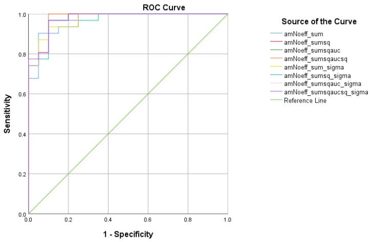 https://cdn.ncbi.nlm.nih.gov/pmc/blobs/ad00/9914647/4e03ee9eb37b/diagnostics-13-00338-g006.jpg