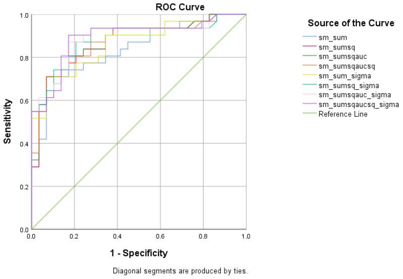 https://cdn.ncbi.nlm.nih.gov/pmc/blobs/ad00/9914647/8d4aaace39d2/diagnostics-13-00338-g005.jpg