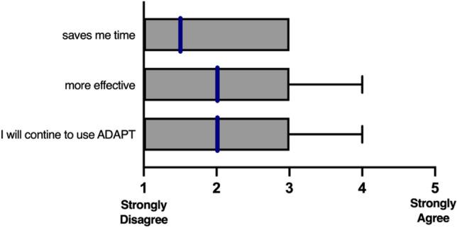 https://cdn.ncbi.nlm.nih.gov/pmc/blobs/ad01/10774189/86bd24245a2f/402_2023_5096_Fig3_HTML.jpg