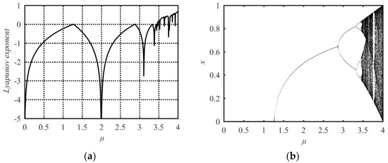 https://cdn.ncbi.nlm.nih.gov/pmc/blobs/ad03/7515319/0f63a824054a/entropy-21-00790-g001.jpg