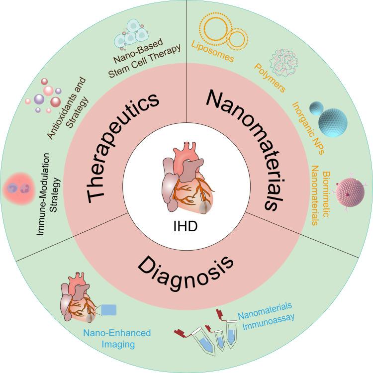 https://cdn.ncbi.nlm.nih.gov/pmc/blobs/ad05/11388064/10c478781831/thnov14p5336g001.jpg