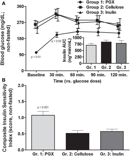 https://cdn.ncbi.nlm.nih.gov/pmc/blobs/ad05/3168379/1ce2e7ae401a/fphar-02-00047-g003.jpg