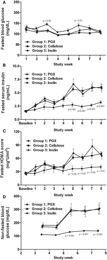 https://cdn.ncbi.nlm.nih.gov/pmc/blobs/ad05/3168379/f3e7604966ac/fphar-02-00047-g002.jpg