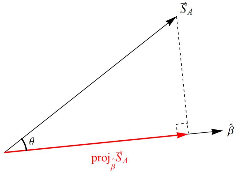 https://cdn.ncbi.nlm.nih.gov/pmc/blobs/ad05/7517076/26ce88d0ccca/entropy-22-00551-g009.jpg