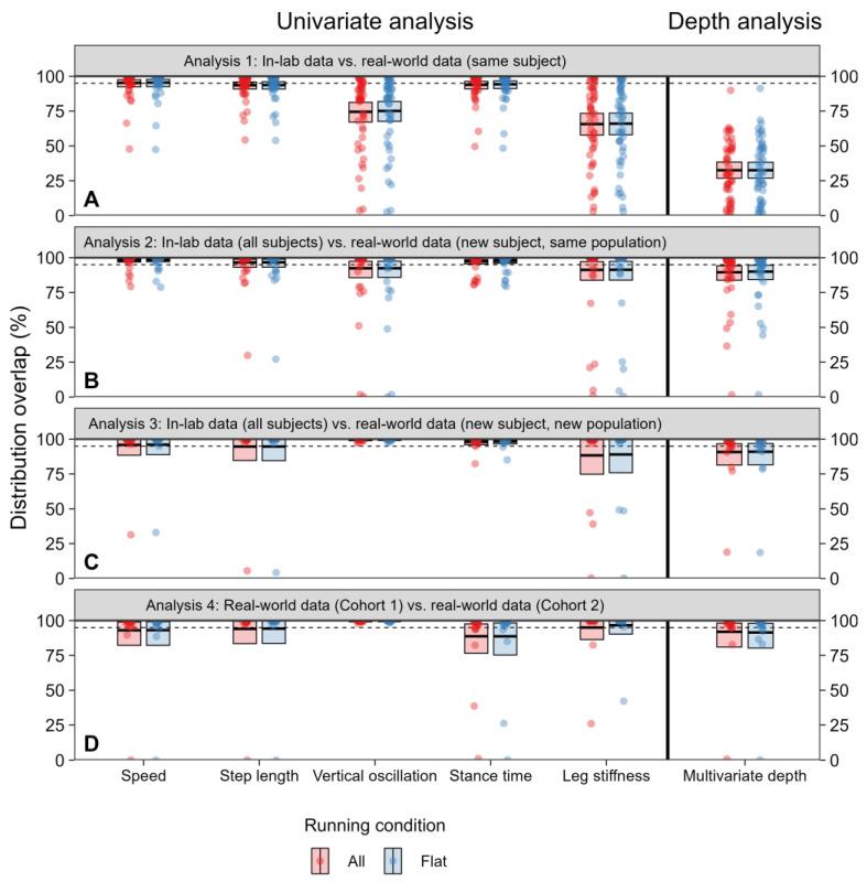 https://cdn.ncbi.nlm.nih.gov/pmc/blobs/ad07/11086149/0a417a7f4716/sensors-24-02892-g006.jpg