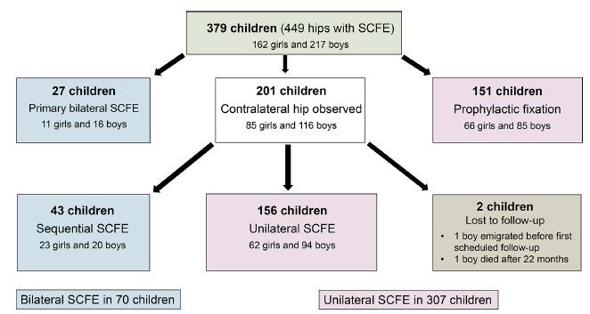 https://cdn.ncbi.nlm.nih.gov/pmc/blobs/ad07/6169552/7d6cd1bab356/jco-12-434-g0001.jpg