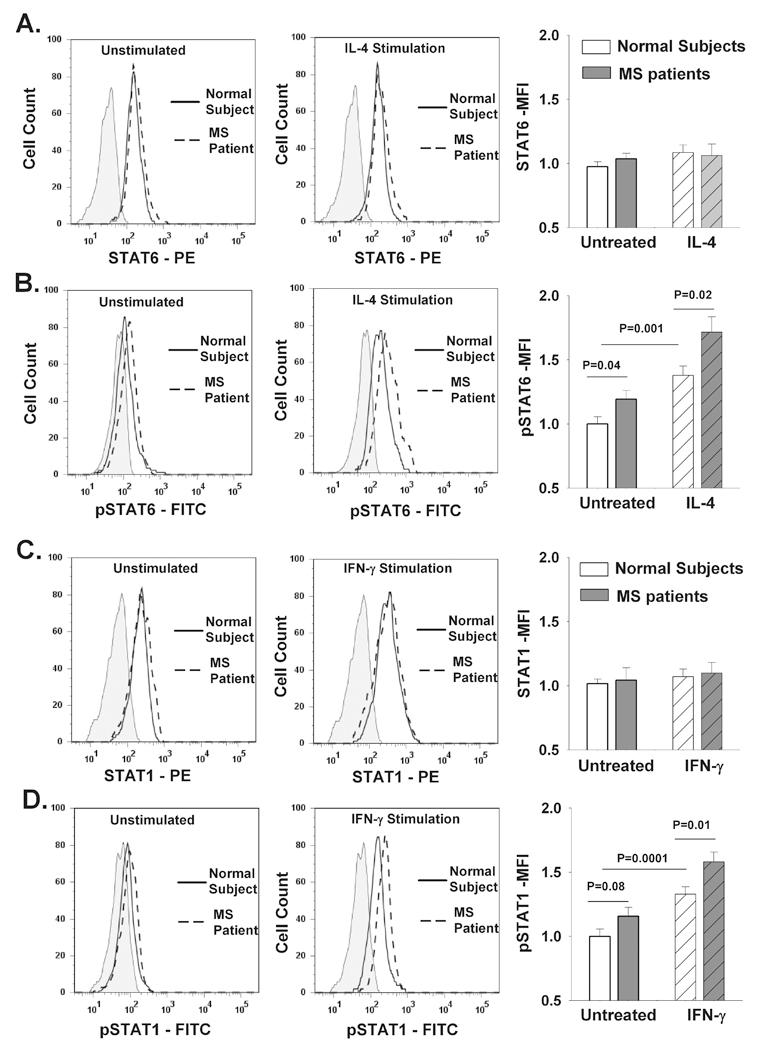 https://cdn.ncbi.nlm.nih.gov/pmc/blobs/ad08/2725397/e565fc02798a/nihms103265f4.jpg