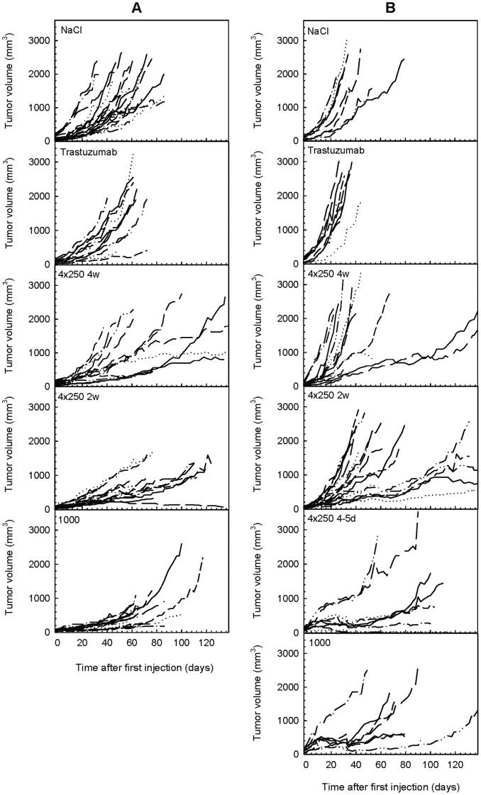 https://cdn.ncbi.nlm.nih.gov/pmc/blobs/ad0a/3411767/feb8d0c8d55a/pone.0042345.g003.jpg