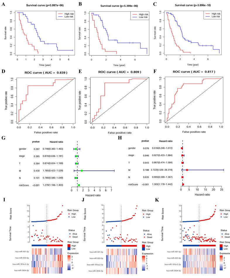 https://cdn.ncbi.nlm.nih.gov/pmc/blobs/ad0b/11632982/2b0cdf401922/jcav15p6505g001.jpg