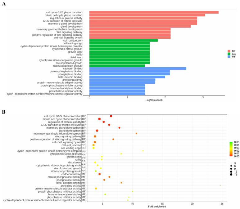 https://cdn.ncbi.nlm.nih.gov/pmc/blobs/ad0b/11632982/bd2958478c69/jcav15p6505g005.jpg