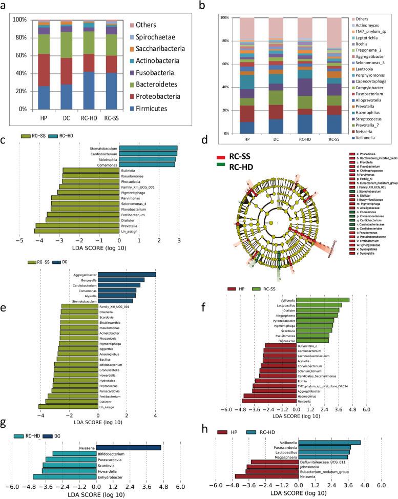https://cdn.ncbi.nlm.nih.gov/pmc/blobs/ad10/10956276/fff6754373a8/12903_2024_4150_Fig5_HTML.jpg