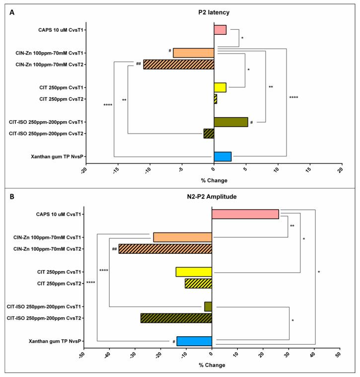 https://cdn.ncbi.nlm.nih.gov/pmc/blobs/ad10/9506471/be82c2961f97/ijms-23-10773-g003.jpg