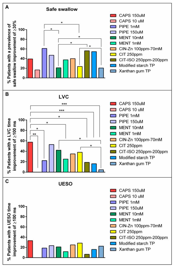 https://cdn.ncbi.nlm.nih.gov/pmc/blobs/ad10/9506471/c1fc072a94f9/ijms-23-10773-g005.jpg
