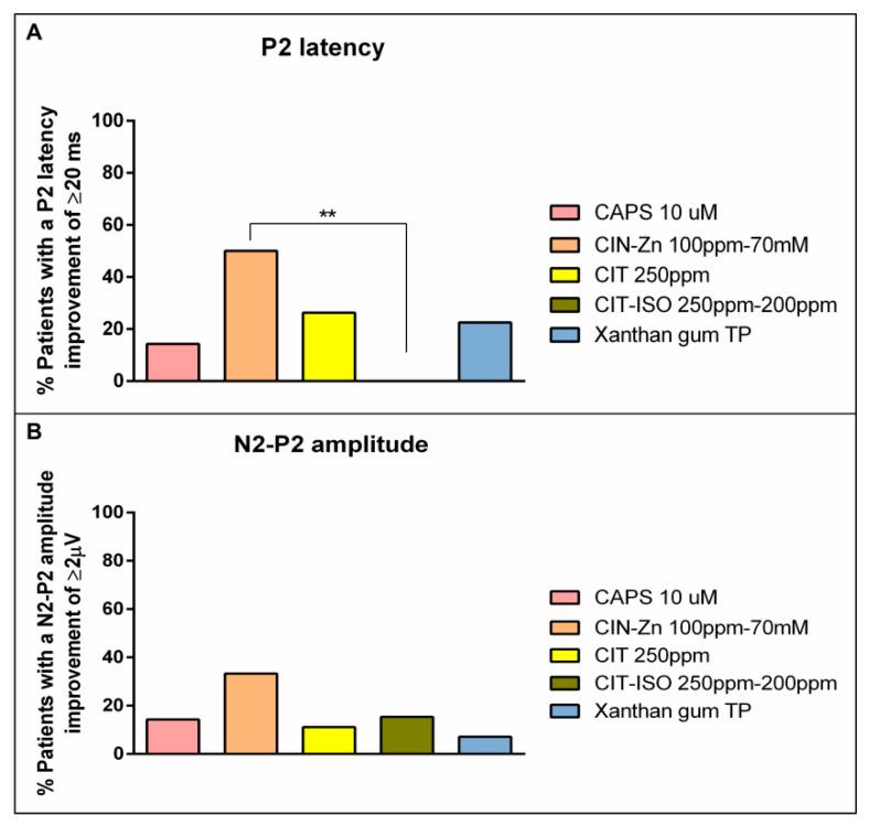 https://cdn.ncbi.nlm.nih.gov/pmc/blobs/ad10/9506471/cb9635cd9468/ijms-23-10773-g007.jpg