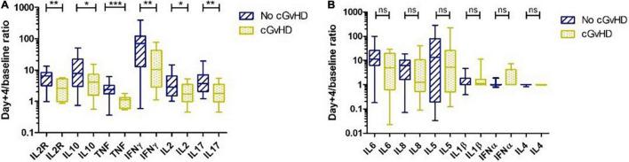 https://cdn.ncbi.nlm.nih.gov/pmc/blobs/ad12/9021571/0f3a20a34c3e/fmed-09-820591-g002.jpg