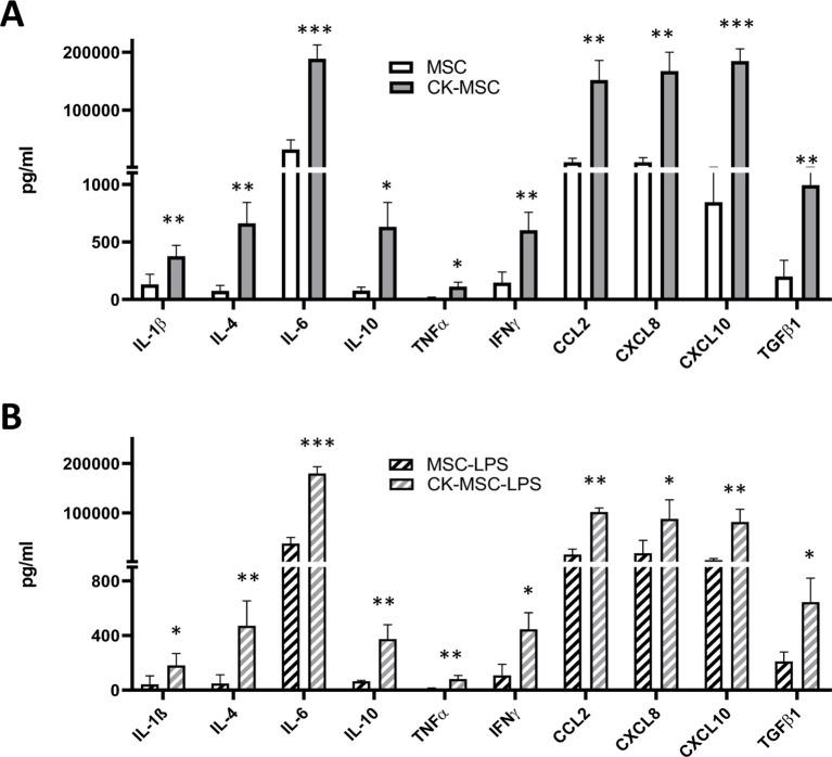 https://cdn.ncbi.nlm.nih.gov/pmc/blobs/ad14/11872697/09b38a3ff97d/fimmu-16-1473788-g004.jpg