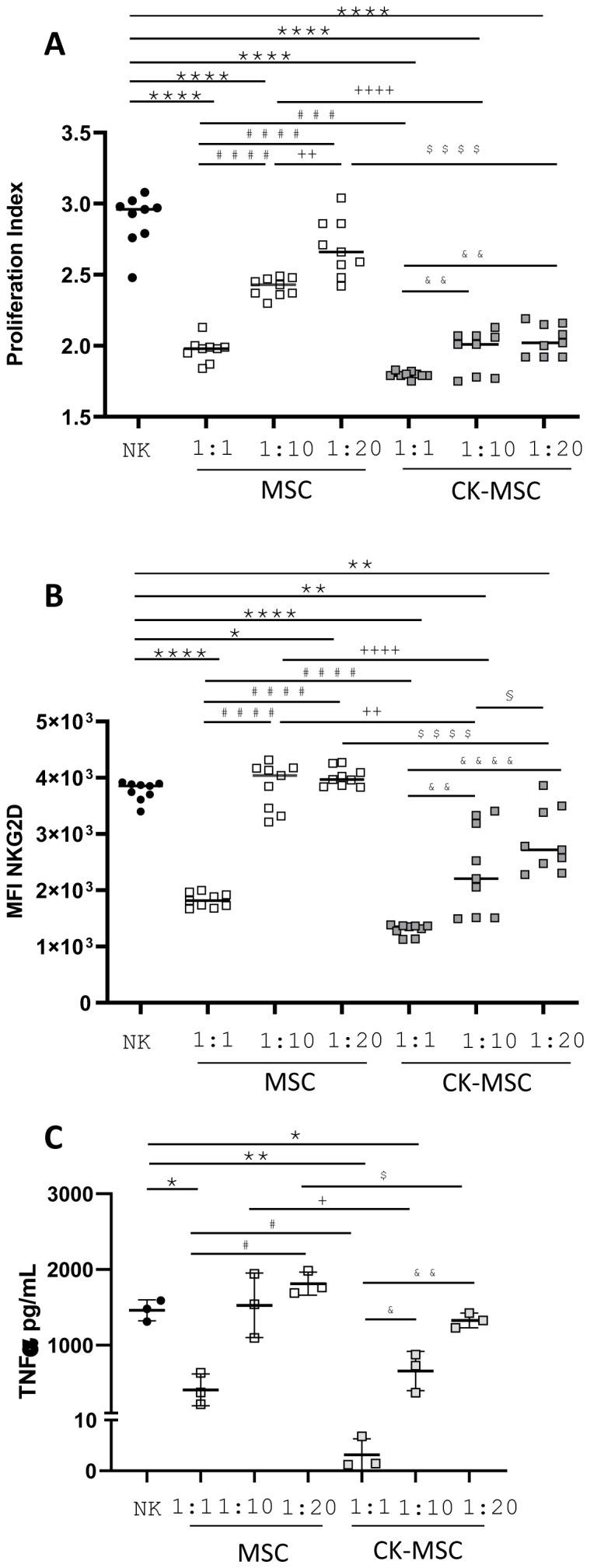 https://cdn.ncbi.nlm.nih.gov/pmc/blobs/ad14/11872697/17d990f5894e/fimmu-16-1473788-g006.jpg