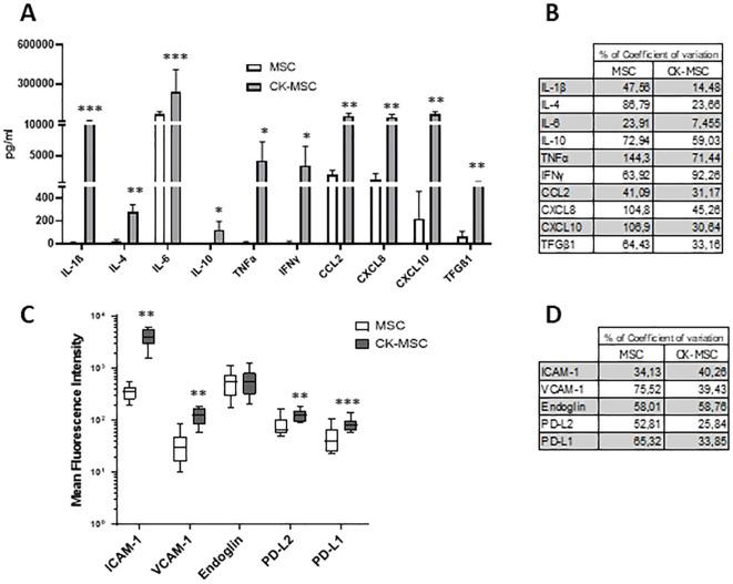 https://cdn.ncbi.nlm.nih.gov/pmc/blobs/ad14/11872697/82dd3c39ccd9/fimmu-16-1473788-g003.jpg