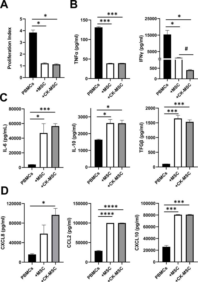 https://cdn.ncbi.nlm.nih.gov/pmc/blobs/ad14/11872697/9c9fead23c91/fimmu-16-1473788-g005.jpg