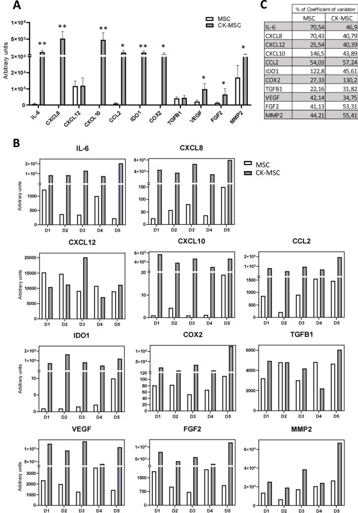 https://cdn.ncbi.nlm.nih.gov/pmc/blobs/ad14/11872697/dd8bd9e41e94/fimmu-16-1473788-g002.jpg