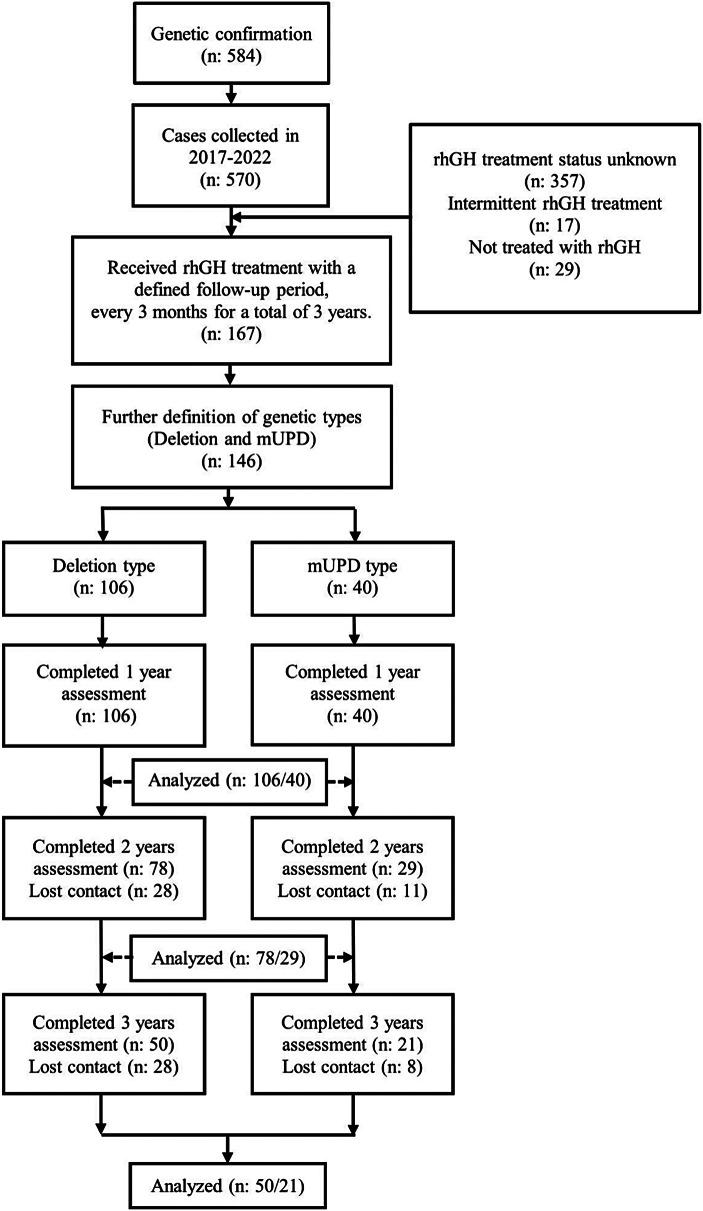 https://cdn.ncbi.nlm.nih.gov/pmc/blobs/ad17/11443654/ce8e00ec5bf7/12887_2024_5109_Fig1_HTML.jpg